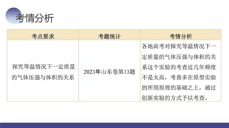 2024高考物理一轮复习 第71讲 探究等温情况下一定质量的气体压强与体积的关系(课件)第5页