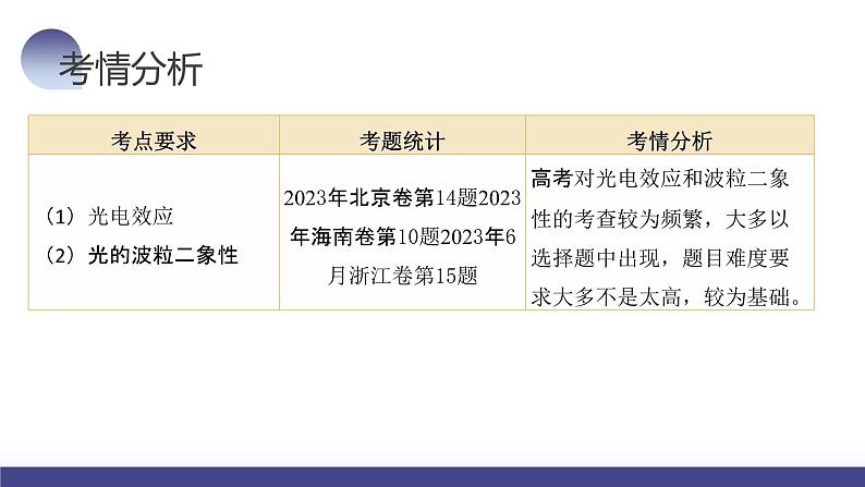 2024高考物理一轮复习 第72讲 光电效应 波粒二象性(课件)05