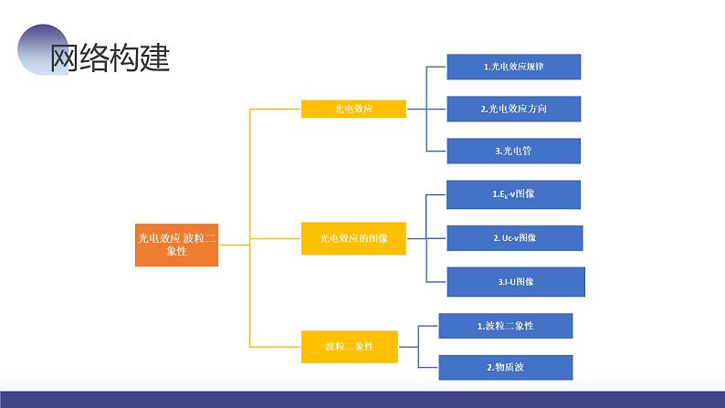 2024高考物理一轮复习 第72讲 光电效应 波粒二象性(课件)06