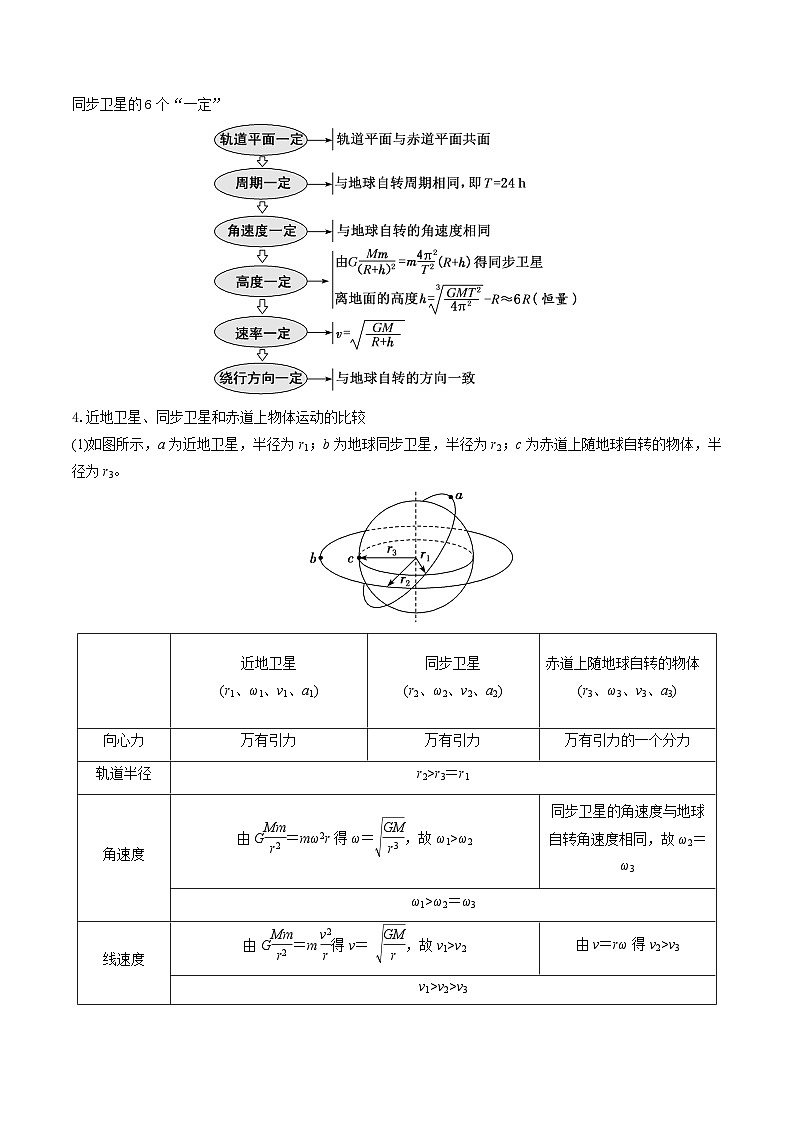 作業(yè)07 人造衛(wèi)星、衛(wèi)星變軌與追及相遇問題、雙星模型（原卷版）第2頁