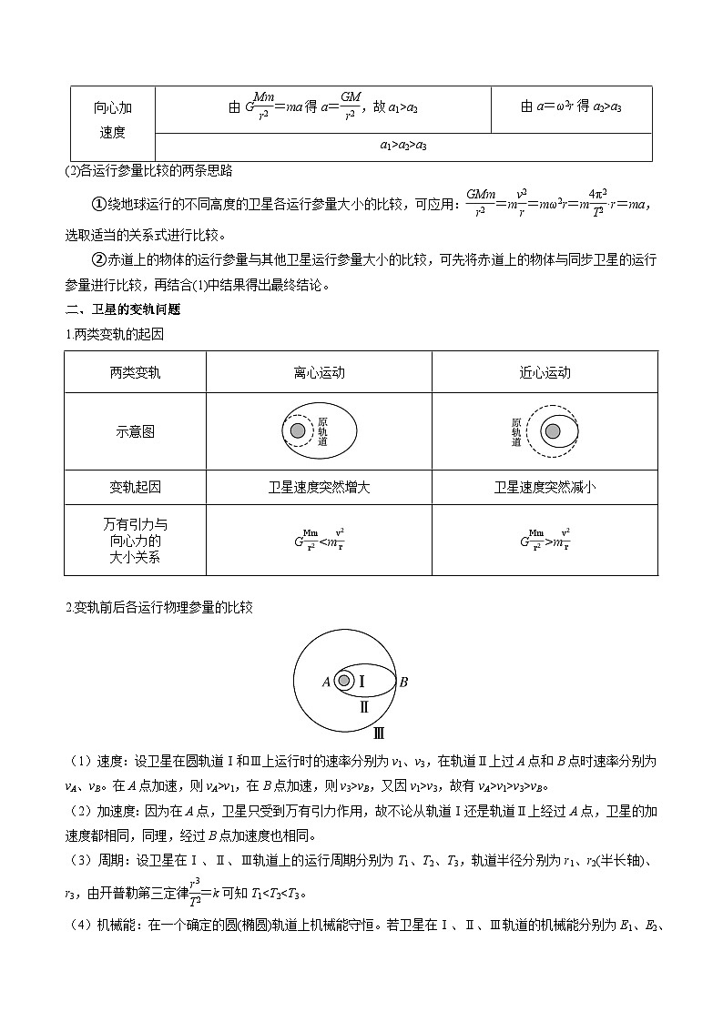 作業(yè)07 人造衛(wèi)星、衛(wèi)星變軌與追及相遇問題、雙星模型（原卷版）第3頁