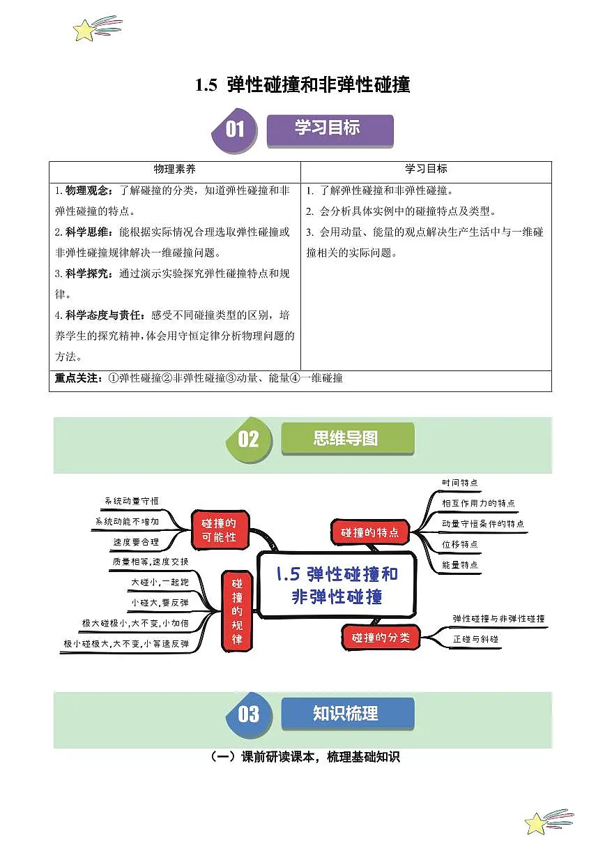 1.5 弹性碰撞和非弹性碰撞 (学生版) 2024-2025学年高二物理同步学与练( 人教版2019选择性必修第一册)第1页