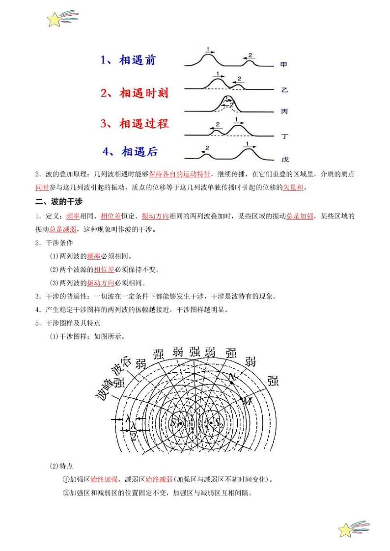 3.4 波的干涉(教师版) 2024-2025学年高二物理同步学与练( 人教版2019选择性必修第一册)第2页