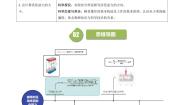 高中物理人教版 (2019)选择性必修 第二册第一章 安培力与洛伦兹力2 磁场对运动电荷的作用力课时练习