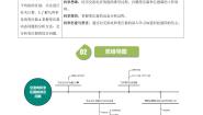 物理人教版 (2019)3 变压器课后作业题