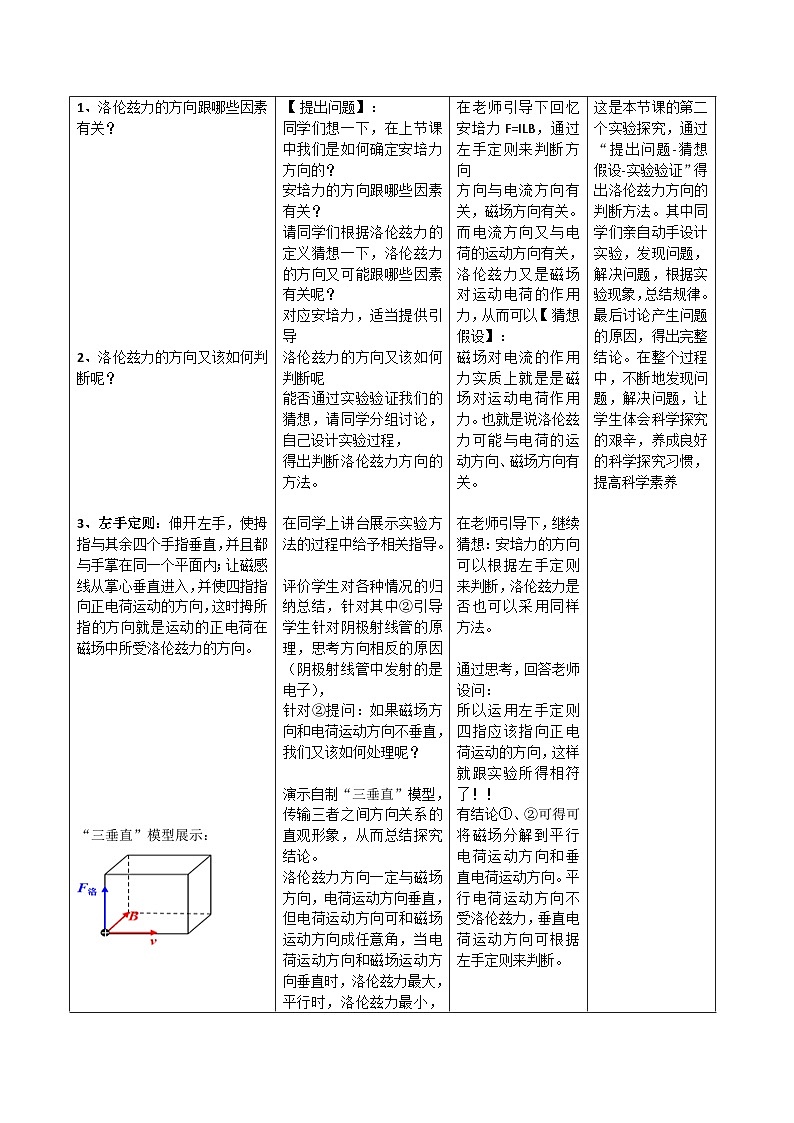 1.2 磁场对运动电荷的作用力 ---教学评大单元分课时教学设计第3页
