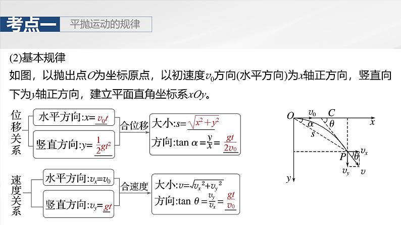 (新人教版) 2025年高考物理一轮复习课件第4章 第2课时 抛体运动第7页