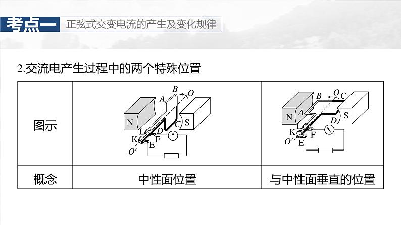(新人教版) 2025年高考物理一轮复习课件第13章 第1课时 交变电流的产生和描述第8页