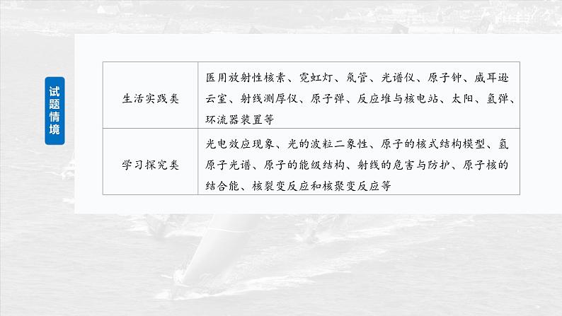 (新人教版) 2025年高考物理一轮复习课件第16章 第1课时 能量量子化 光电效应第3页