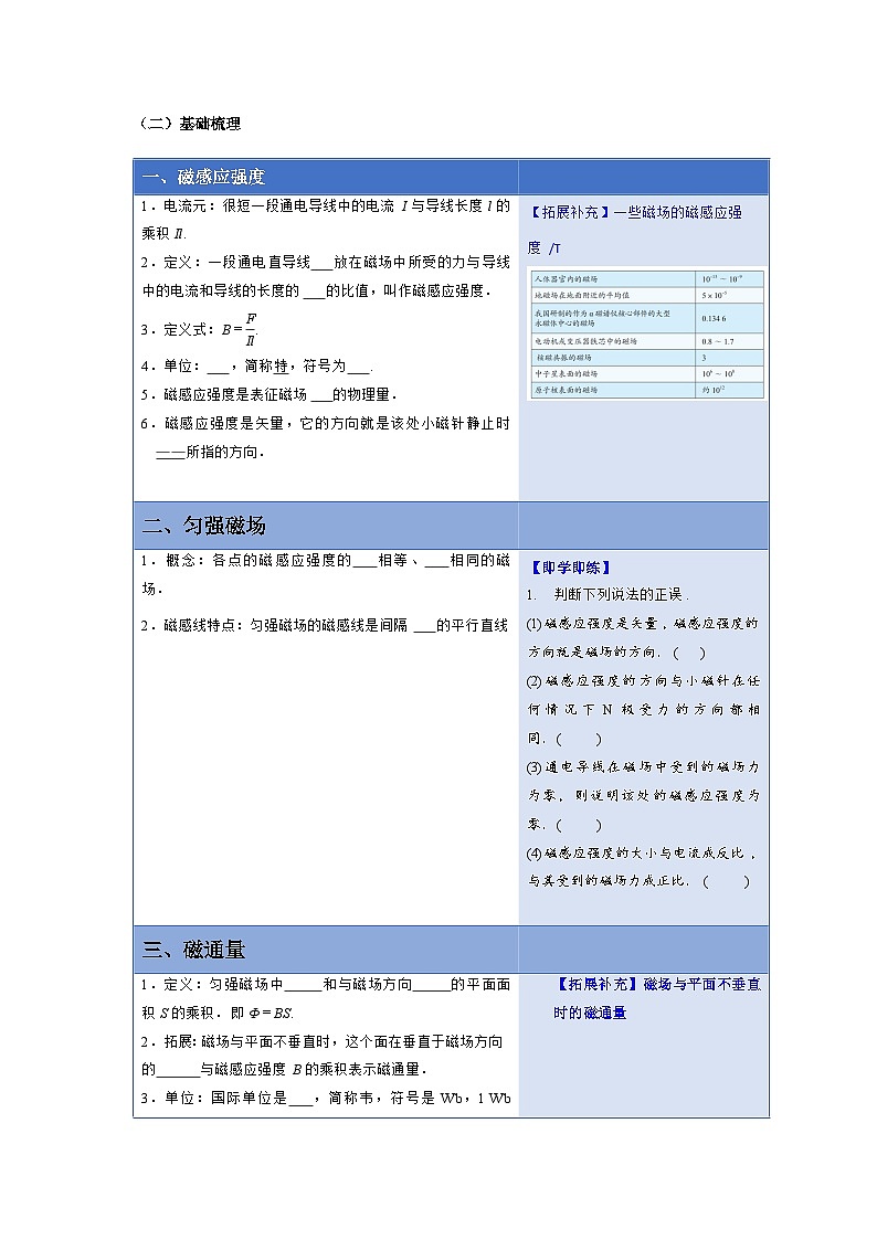 人教版高中物理必修第三册同步讲义13.2磁感应强度 磁通量(原卷版)第2页