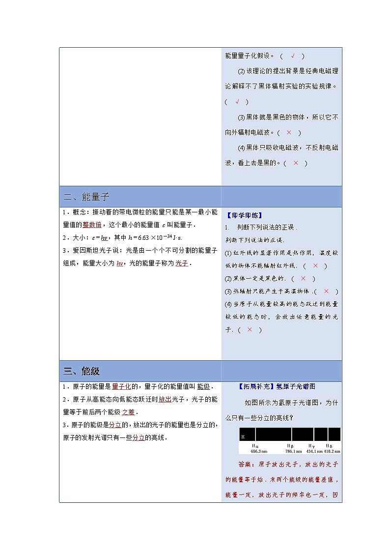 人教版高中物理必修第三册同步讲义13.5能量量子化(解析版)第2页