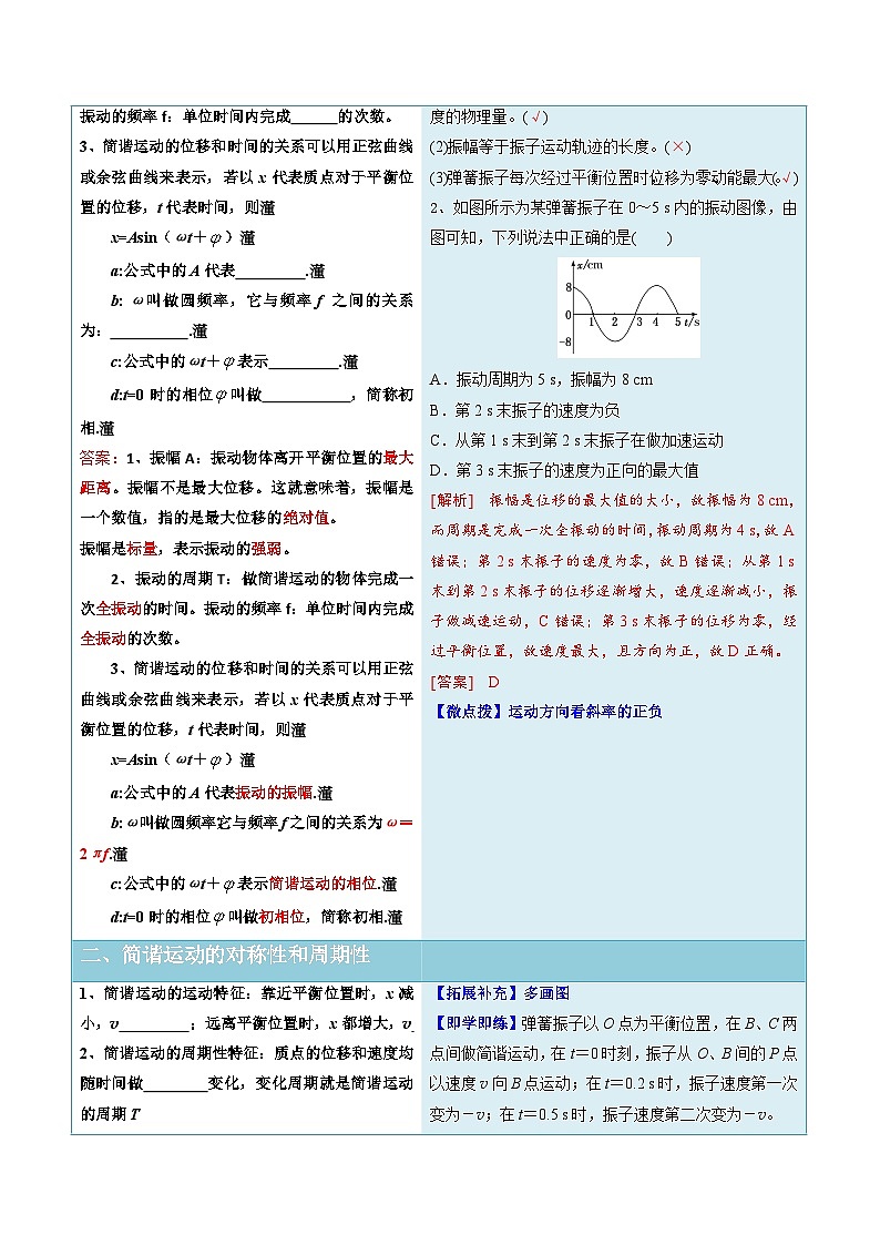 人教版高中物理选择性必修一同步讲义2.2 简谐运动的描述(解析版)第2页