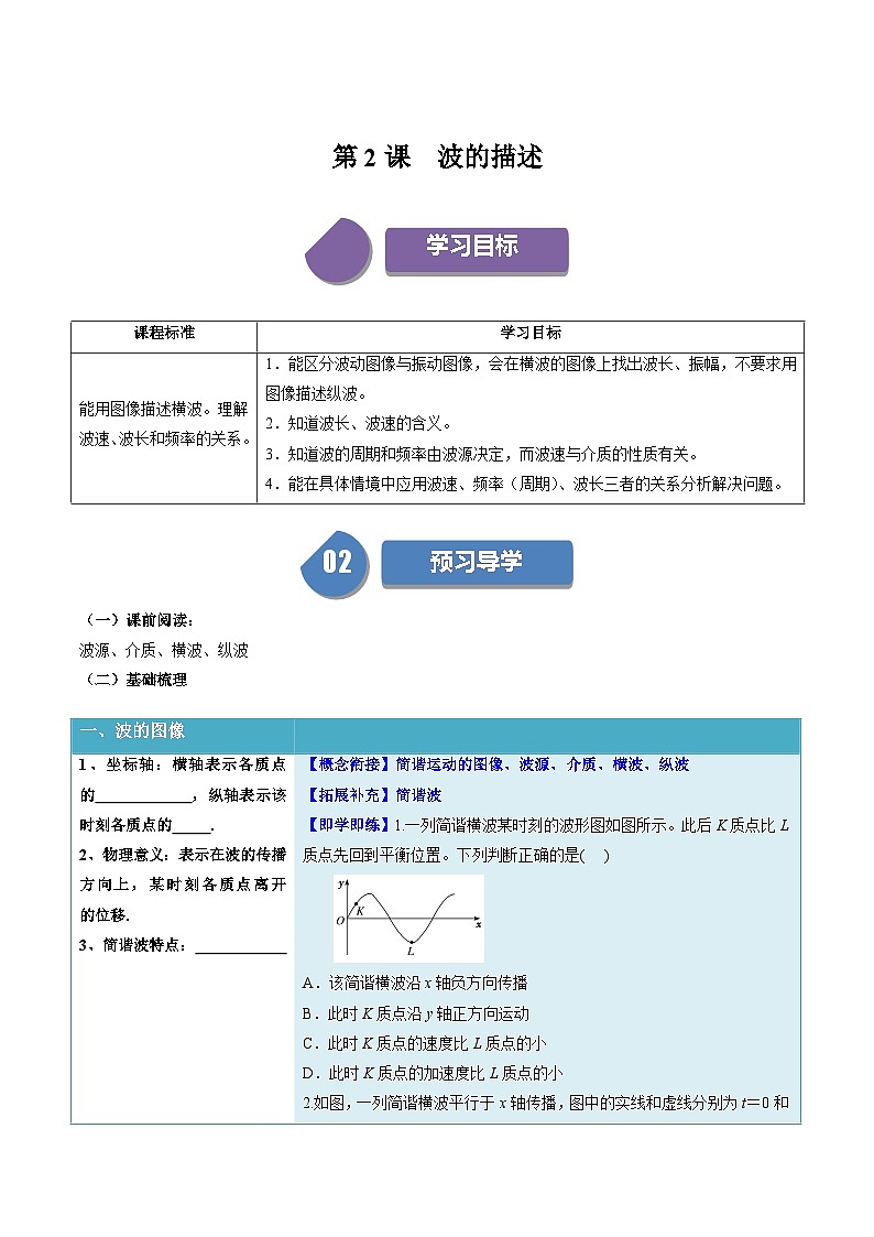人教版高中物理选择性必修一同步讲义3.2 波的描述(原卷版)第1页