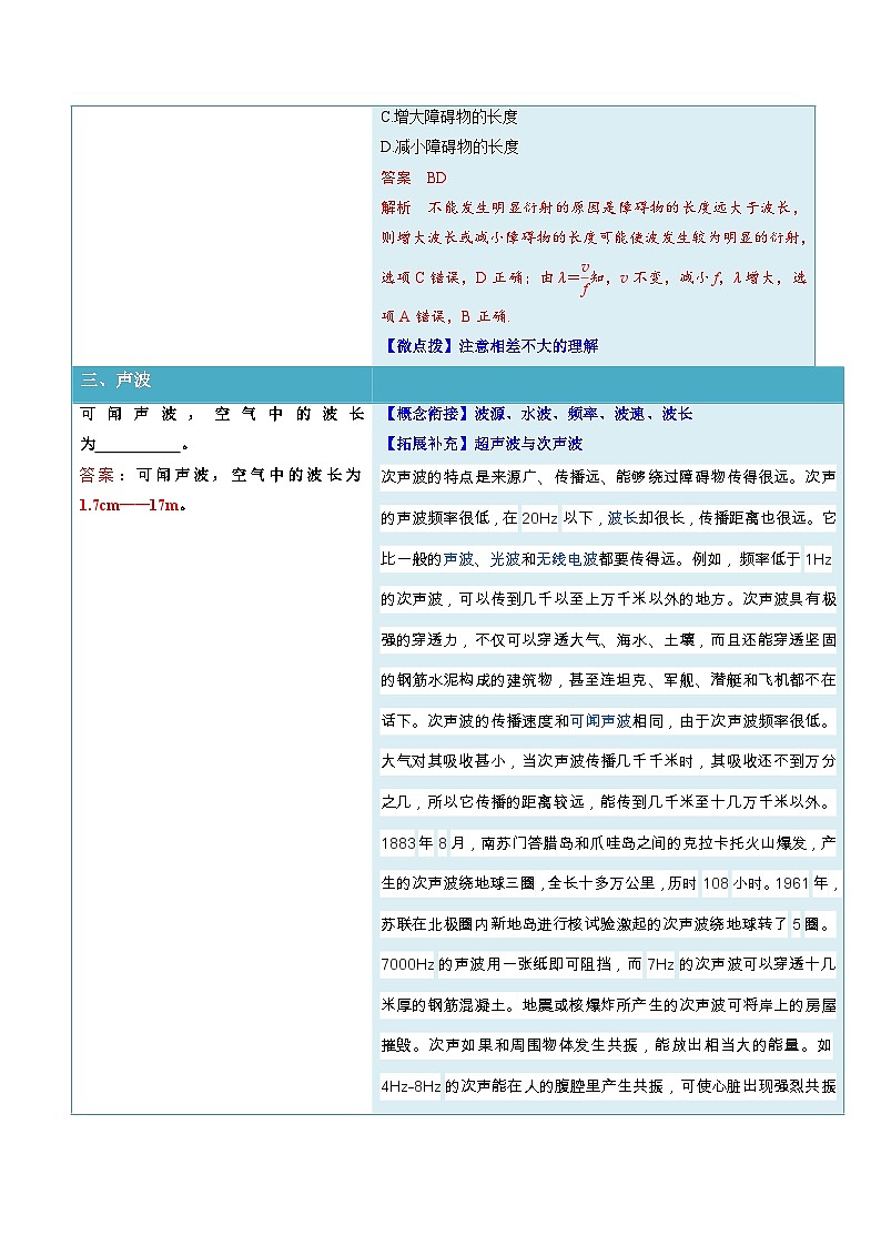 人教版高中物理选择性必修一同步讲义3.3 波的反射、折射和衍射(解析版)第3页