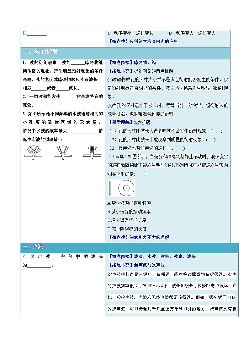 人教版高中物理选择性必修一同步讲义3.3 波的反射、折射和衍射(原卷版)第2页