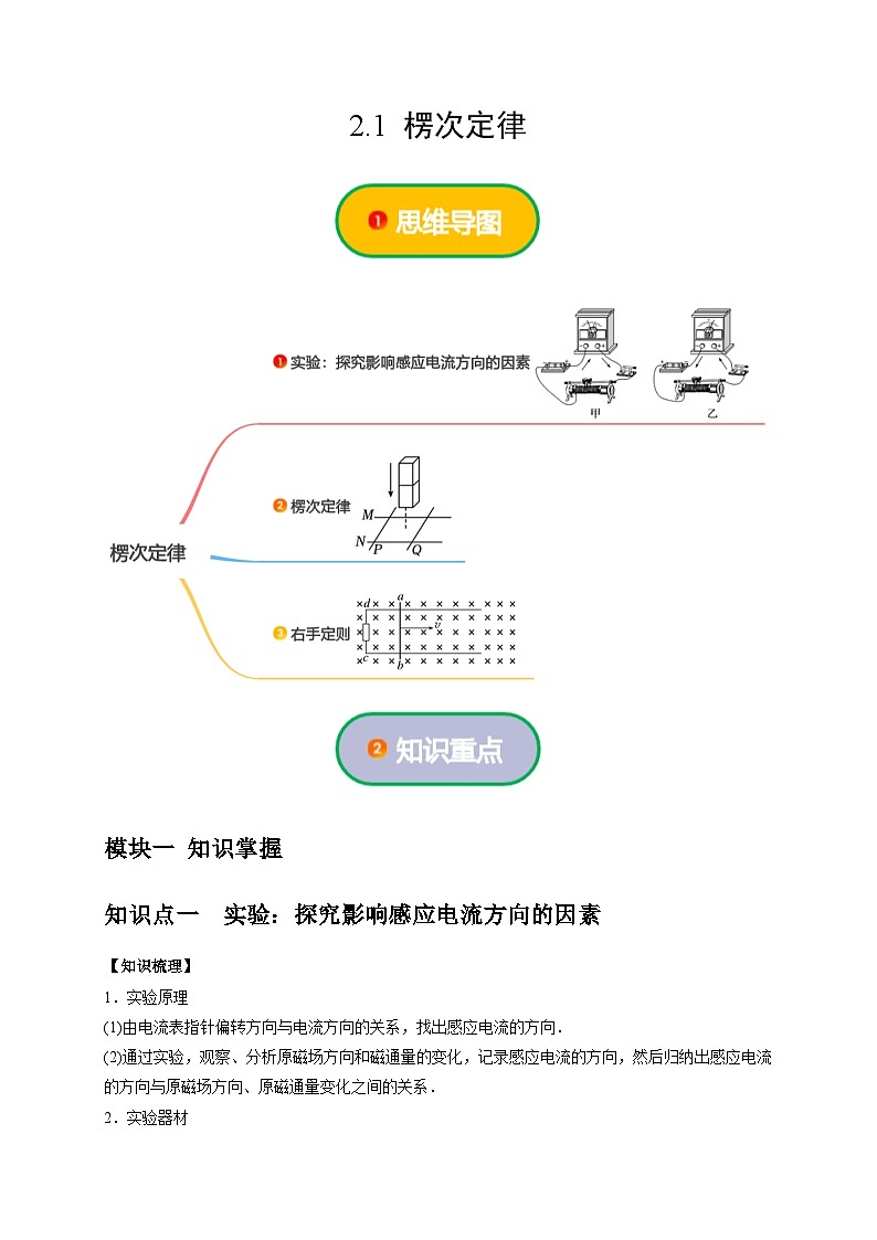 人教版高中物理选择性必修二同步讲义2.1 楞次定律(2份,原卷版+解析版)01