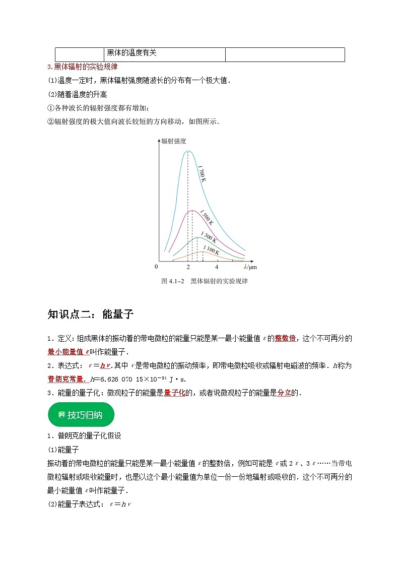 人教版高中物理選擇性必修三同步講義4.1 普朗克黑體輻射理論（解析版）第2頁