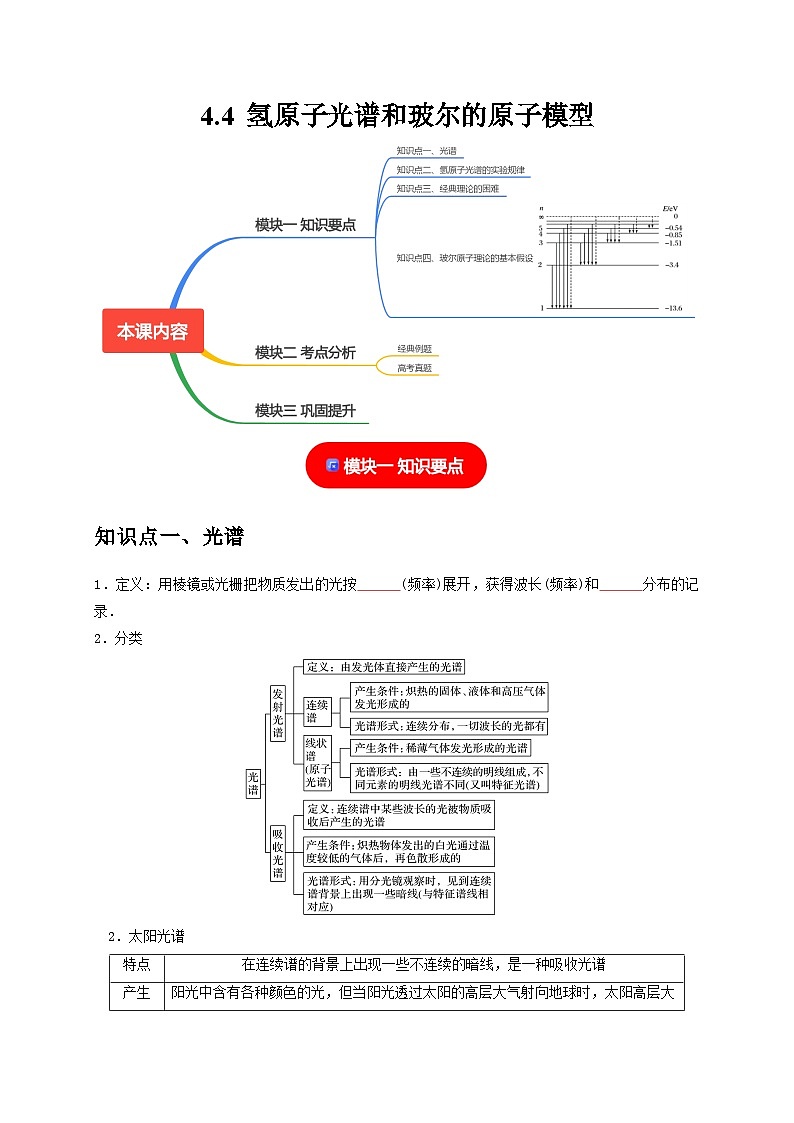 人教版高中物理选择性必修三同步讲义4.4氢原子光谱和玻尔的原子模型(原卷版)第1页