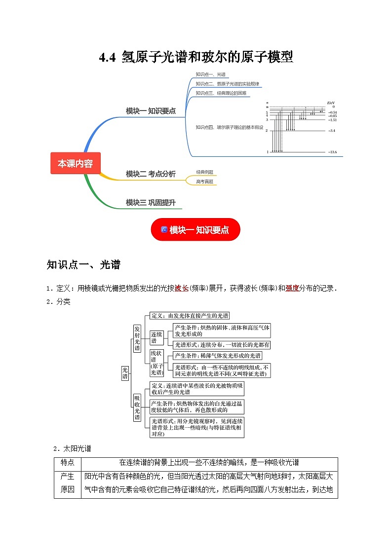 人教版高中物理选择性必修三同步讲义4.4氢原子光谱和玻尔的原子模型(解析版)第1页
