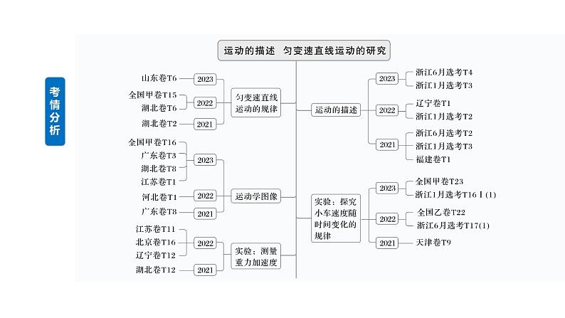 2025高考物理大一轮复习讲义人教版PPT课件运动的描述第2页