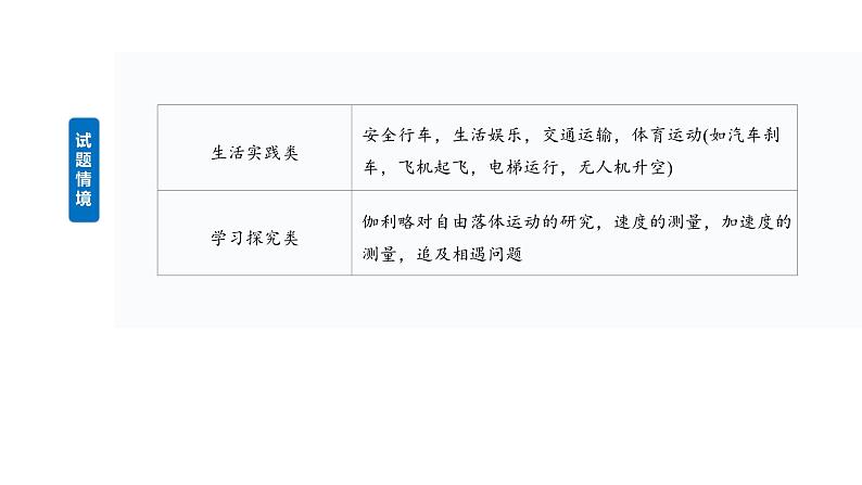 2025高考物理大一轮复习讲义人教版PPT课件运动的描述第3页