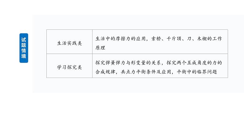 2025高考物理大一轮复习讲义人教版PPT课件重力 弹力 摩擦力第3页