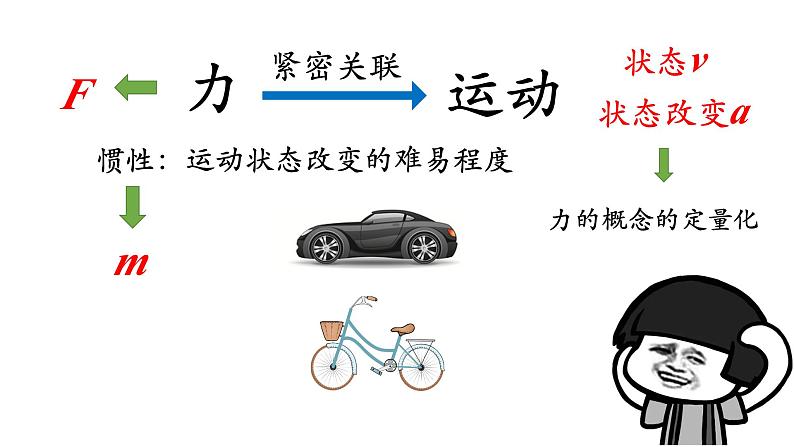 4.2 实验:探究加速度与力、质量的关系+课件+-2023-2024学年高一上学期物理人教版(2019)必修第一册第3页