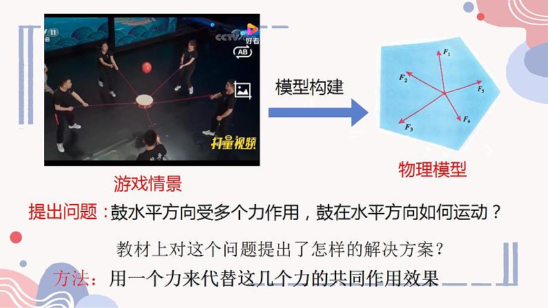 3.4力的合成与分解 课件 高一上学期物理人教版(2019)必修第一册第3页