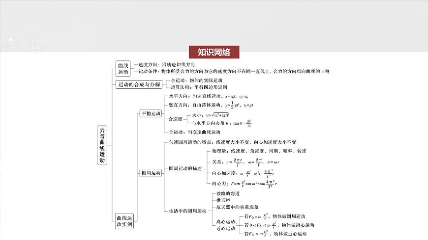 2025高考物理大一輪復(fù)習(xí)講義人教版PPT課件力與曲線運動第2頁