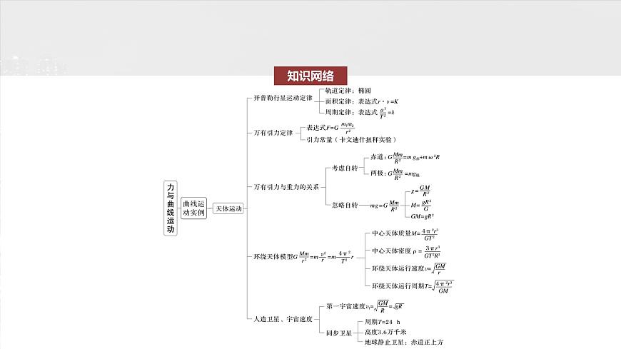 2025高考物理大一輪復(fù)習(xí)講義人教版PPT課件力與曲線運動第3頁