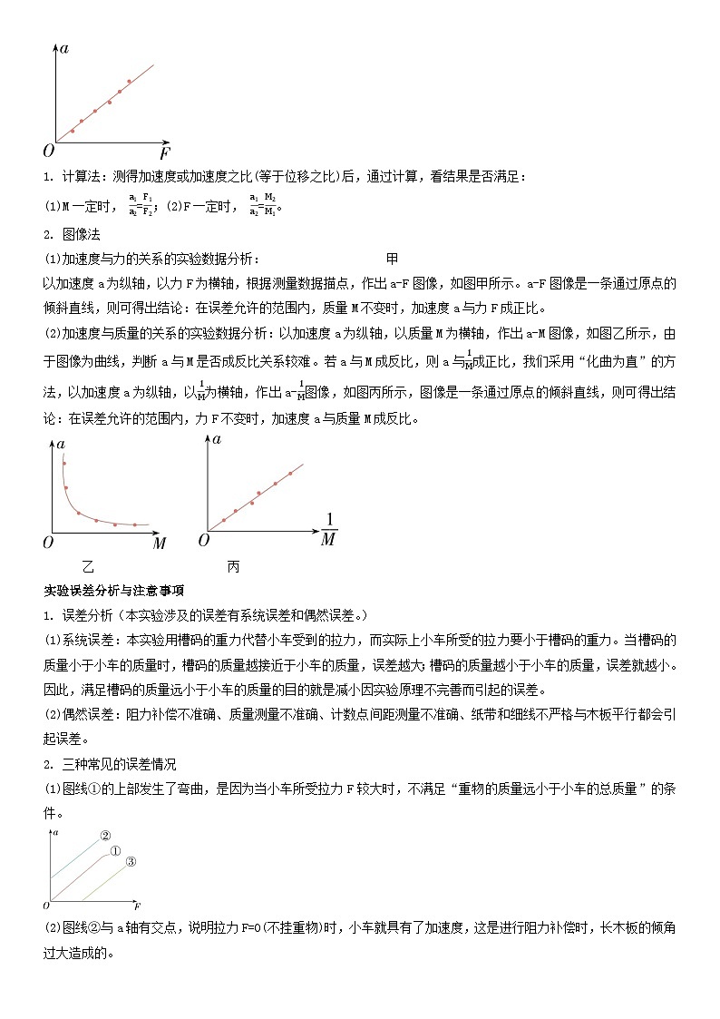 人教版高中物理必修一 同步精讲精练4.2实验:探究加速度和力、质量之间的关系(学生版)第2页