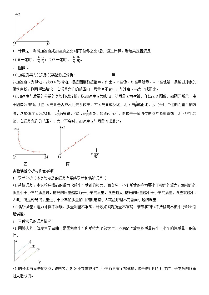 人教版高中物理必修一 同步精讲精练4.2实验:探究加速度和力、质量之间的关系(教师版)第2页
