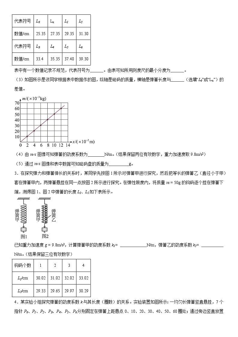 人教版高中物理必修一 同步精讲精练3.1.2实验:探究弹簧伸长量与弹力关系(学生版)第2页