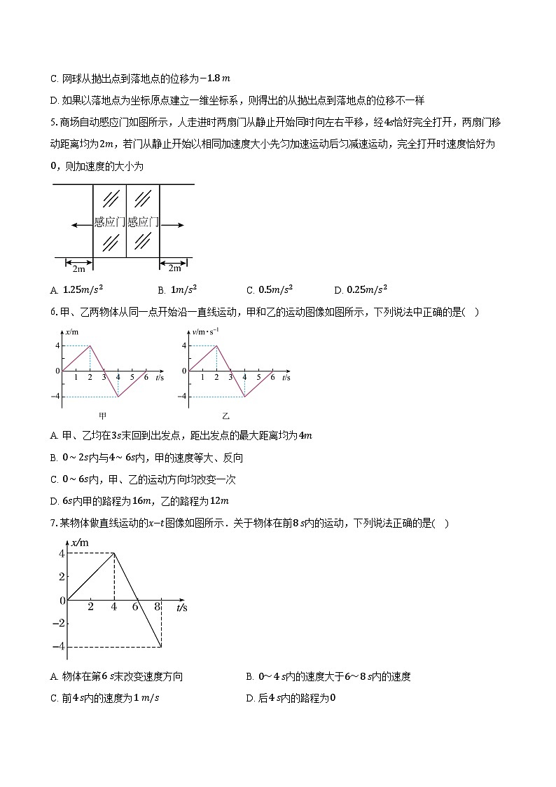 2024-2025学年江苏省苏苑中学高一(上)月考物理试卷(10月)(含答案)第2页