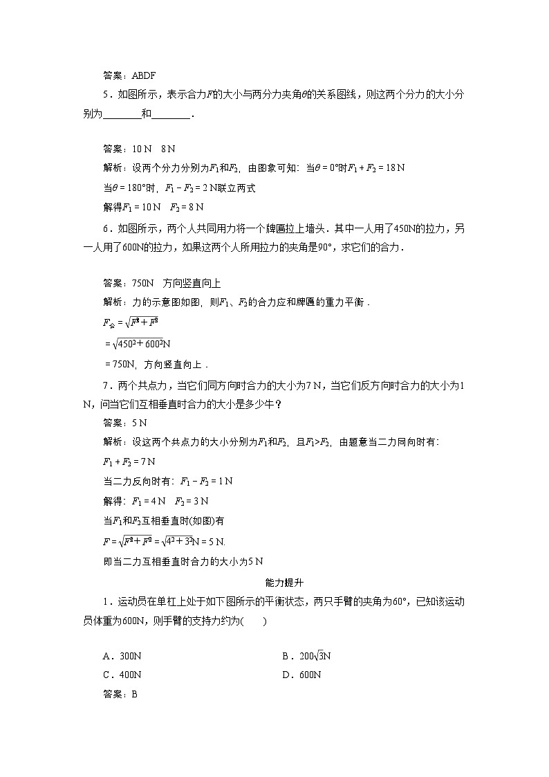 2022年高中物理第三章第四节力的合成同步训练新人教版必修1第2页