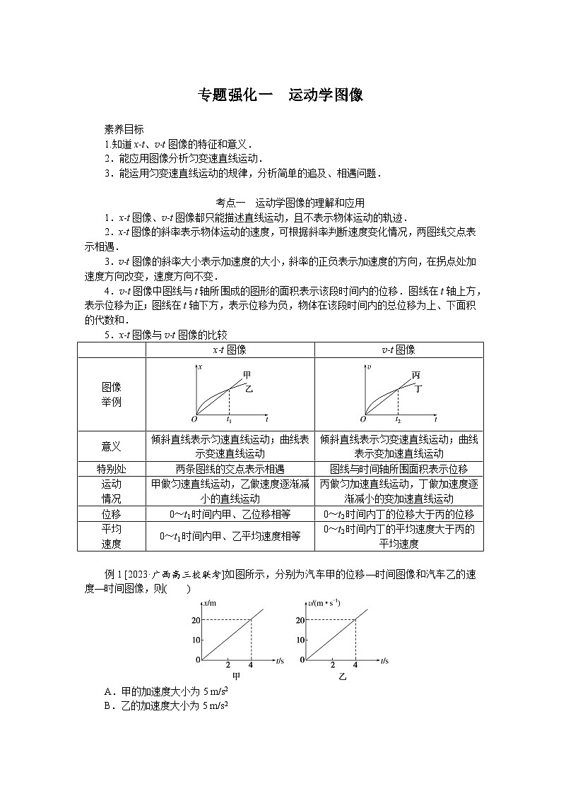 2025届高中物理一轮复习导学案:专题强化一运动学图像第1页