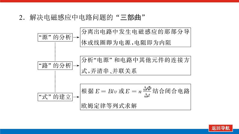 2025年高考物理一轮复习:专题强化11 电磁感应中的图像和电路问题(课件+导学案)06