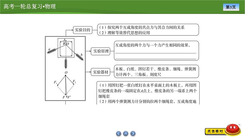课件第二章 实验三探究两个互成角度的力的合成规律(共30张ppt)第3页