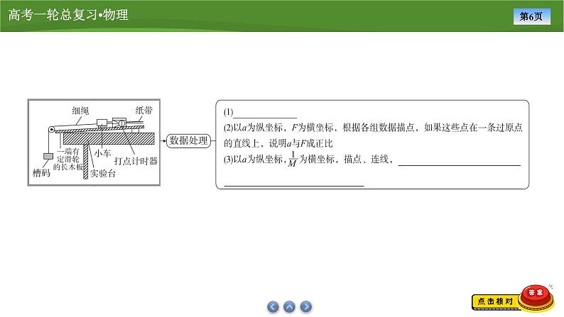 课件第三章 实验四探究加速度与力、质量的关系 (共31张ppt)第6页