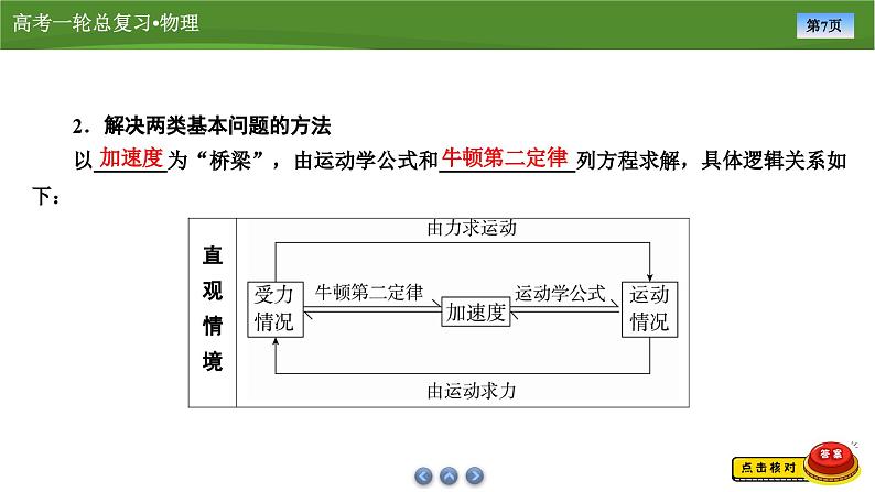 课件第三章 第2讲牛顿运动定律的简单应用(共54张ppt)第7页