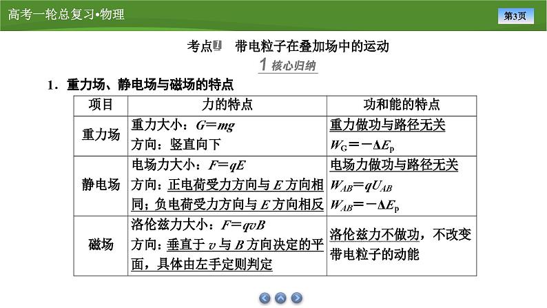 课件第九章 专题十带电粒子在叠加场中的运动(共19张ppt)第3页