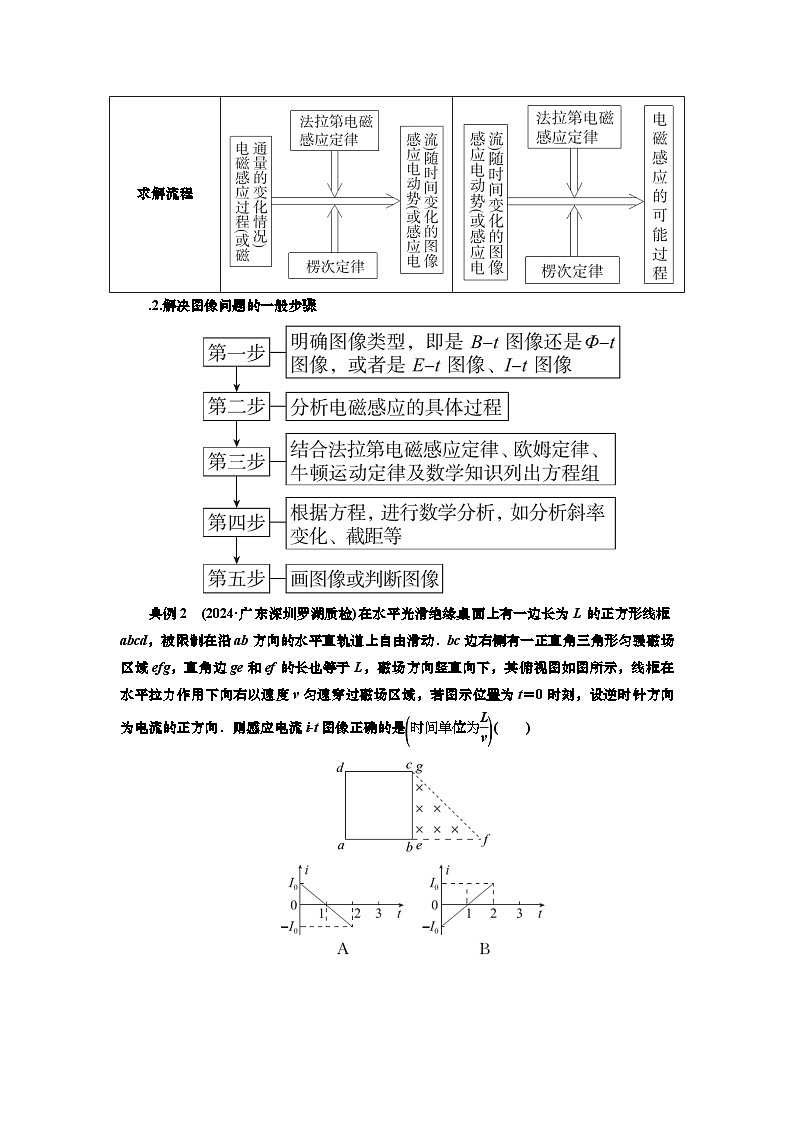 第十章 专题一0一 电磁感应中的电路和图像问题(课件PPT+讲义)-【知识梳理】2025年高考物理一轮复习03