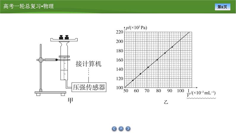 课件第十四章 实验十三探究等温情况下一定质量气体压强(共24张ppt)第8页