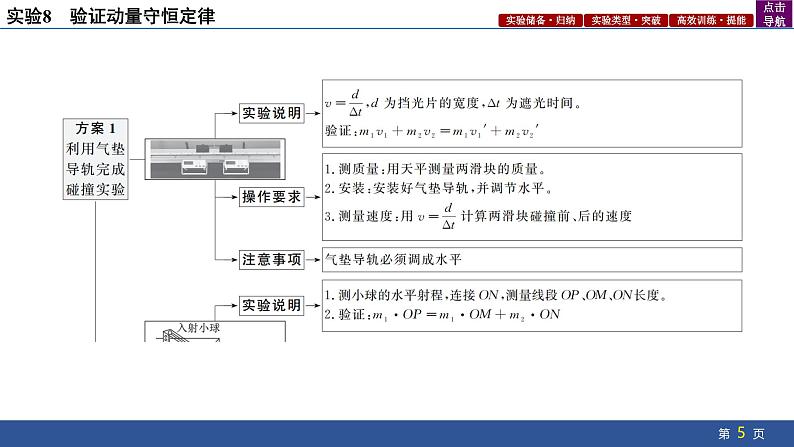 2025年新高考物理二轮复习实验8 验证动量守恒定律(课件)05