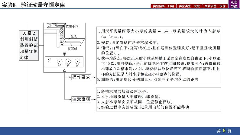 2025年新高考物理二轮复习实验8 验证动量守恒定律(课件)06