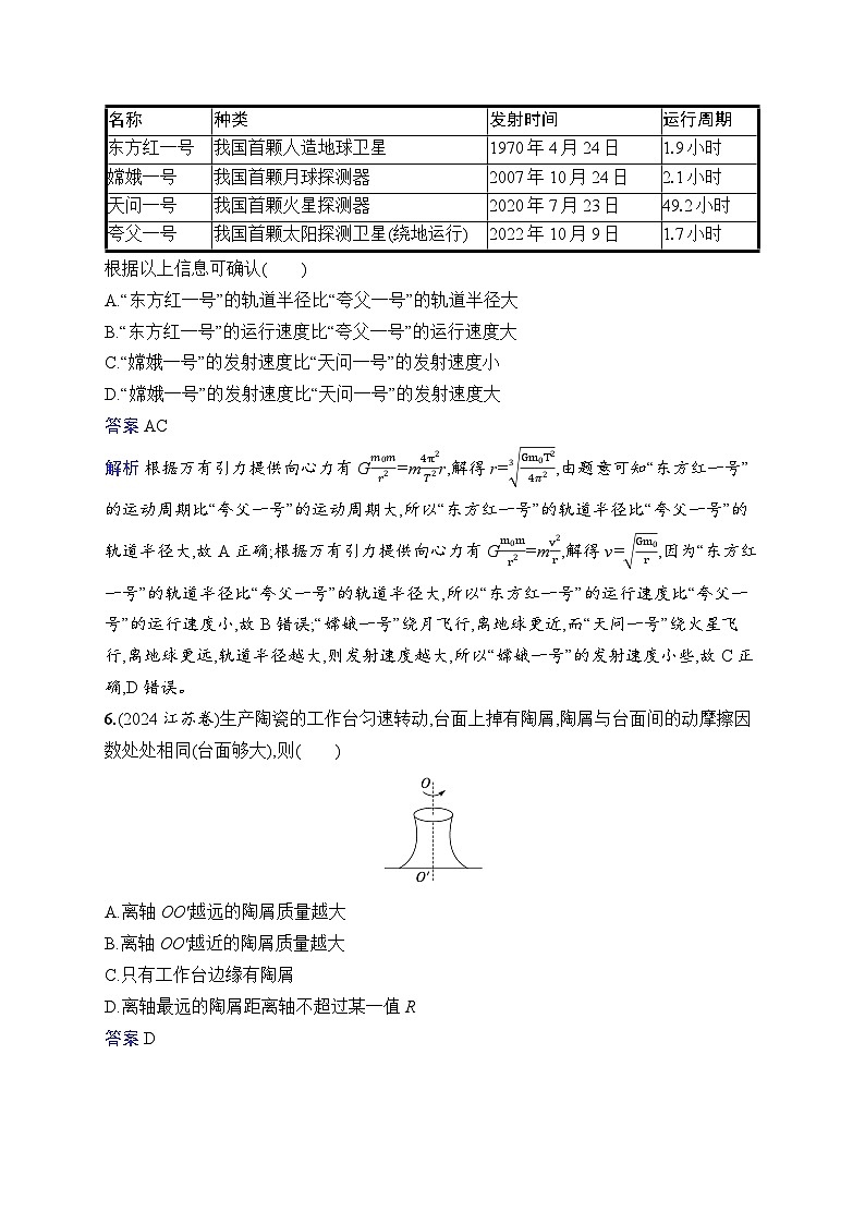 备战2025年高考二轮复习物理(通用版)专题分层突破练4 圆周运动 天体的运动(Word版附解析)第3页