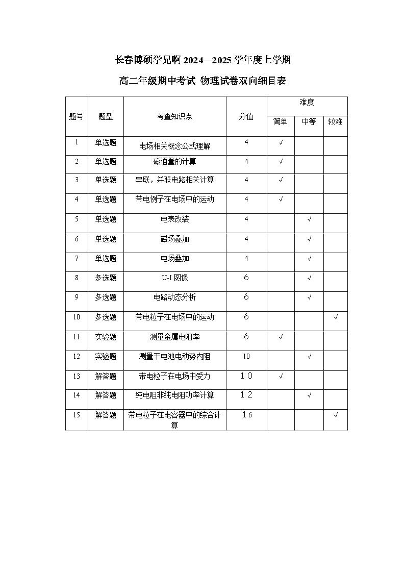 高二上学期期中考试物理学科细目表第1页