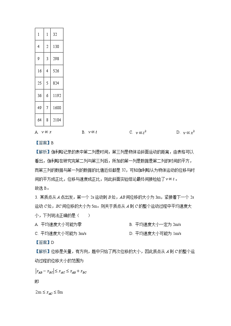 2024-2025学年安徽省江淮名校联盟高一(上)11月期中考试物理试卷(解析版)第2页