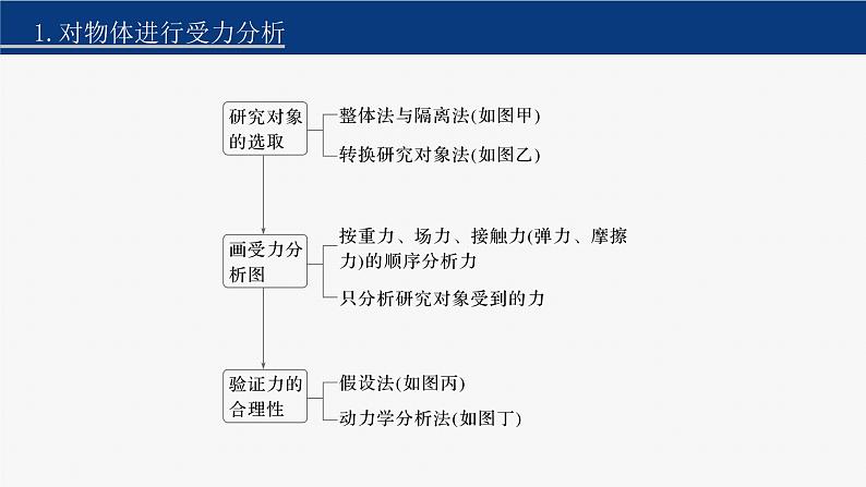 第一篇 专题一 第一讲 力与物体的平衡-【高考二轮】新高考物理大二轮复习(课件+讲义+专练)08