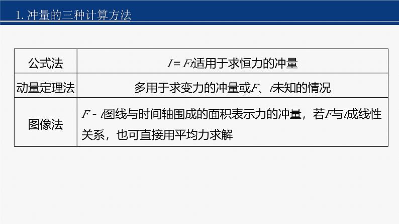 第一篇 专题二 第8讲 动量第7页